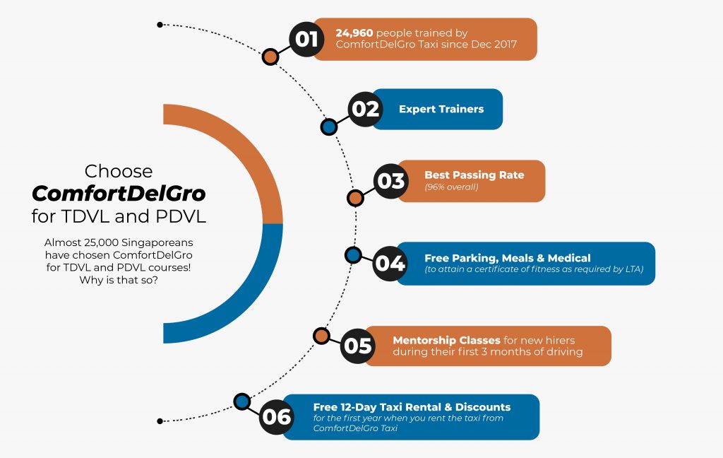 Tdvl Pdvl Taxi Refresher Courses Singapore Comfortdelgro
