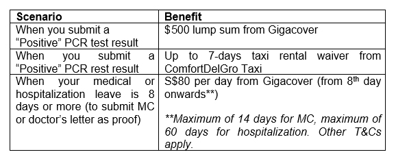 Prolonged Medical Leave ComfortDelGro Taxi